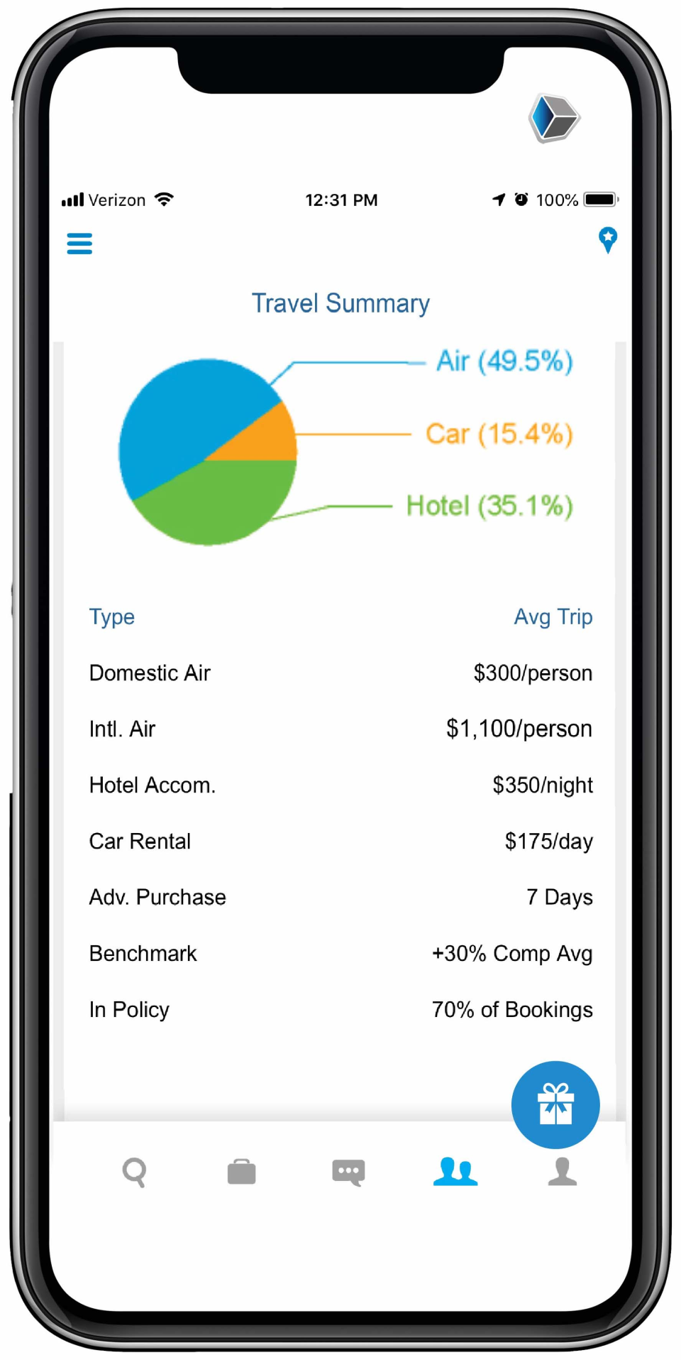 screenshot of WorkPlace Expense